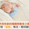 嬰幼兒不同年齡的睡眠時數多少算正常？醫：出現「這些」情况，需找醫師諮詢