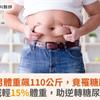 肥胖男體重飆110公斤，竟罹糖胖症！減輕15%體重，助逆轉糖尿病