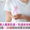 每年逾1萬人罹患乳癌，乳癌有年輕化趨勢！醫籲：30歲開始就要定期篩檢