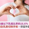 40歲以下乳癌比率約16.6％！微創內視鏡全乳房切除手術，保留外觀重建自信