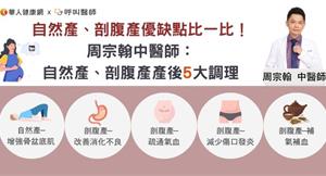 自然產、剖腹產優缺點比一比！周宗翰中醫師：自然產、剖腹產產後5大調理