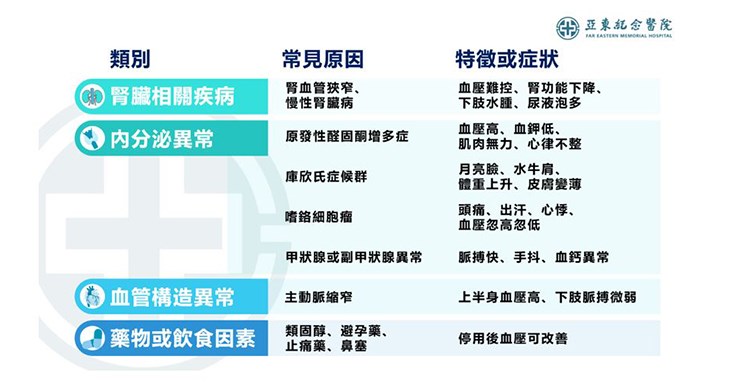 (圖表提供/亞東醫院)
