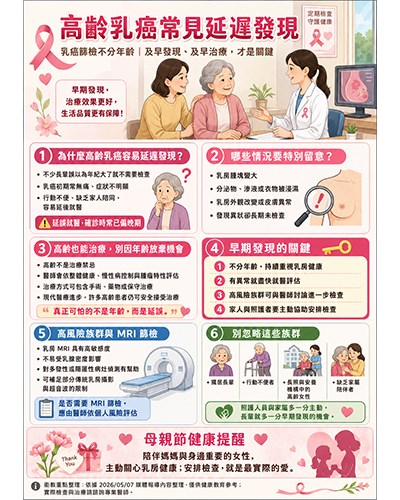 高齡乳癌常見「延遲發現」。(本圖由台北仁濟院提供,使用ChatGPT生成)