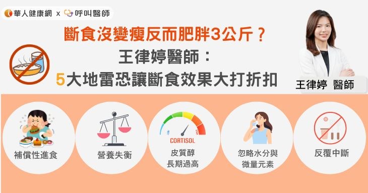 斷食沒變瘦反而肥胖3公斤？王律婷醫師：5大地雷恐讓斷食效果大打折扣