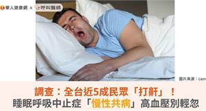 調查：全台近5成民眾「打鼾」！睡眠呼吸中止症「慢性共病」高血壓別輕忽