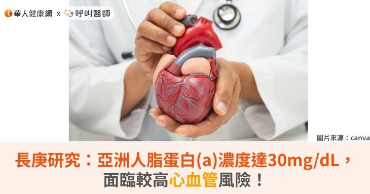 長庚研究:亞洲人脂蛋白(a)濃度達30mg/dL,面臨較高心血管風險!