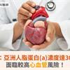 長庚研究：亞洲人脂蛋白(a)濃度達30mg/dL，面臨較高心血管風險！