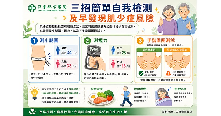 3招簡單自我檢測,及早發現肌少症風險。(圖表提供/亞東醫院)