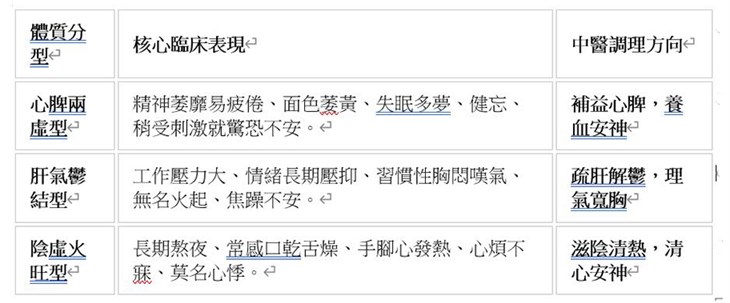 中醫看恐慌:3大常見體質辨證與調理