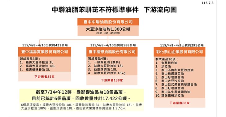 (圖表提供/食藥署)