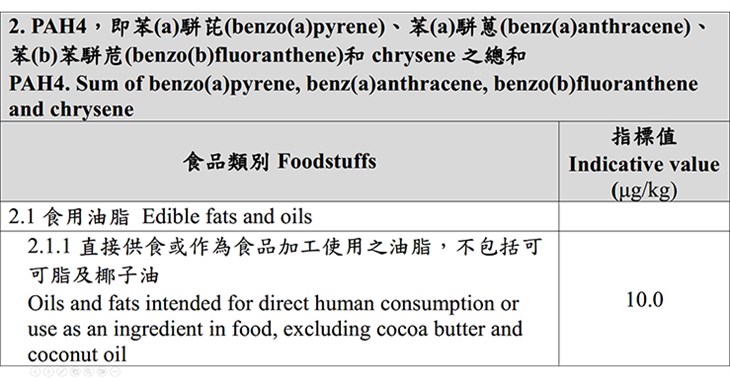 (圖表提供/食藥署)