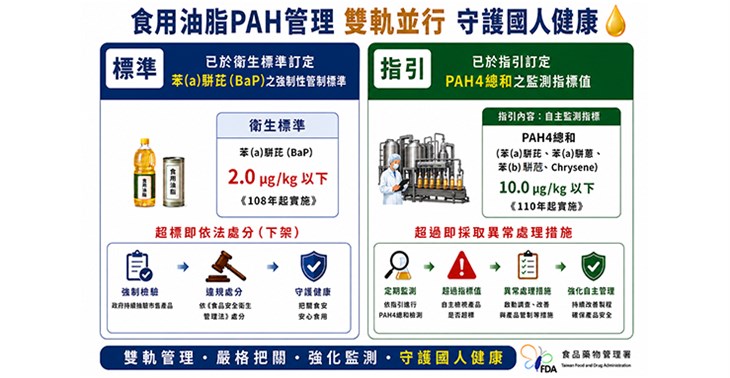 (圖表提供/食藥署)