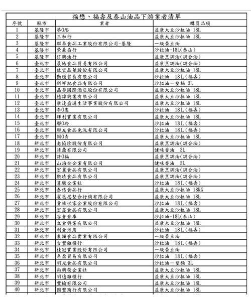 福懋、福壽及泰山油品下游業者清單(圖表提供/食藥署)