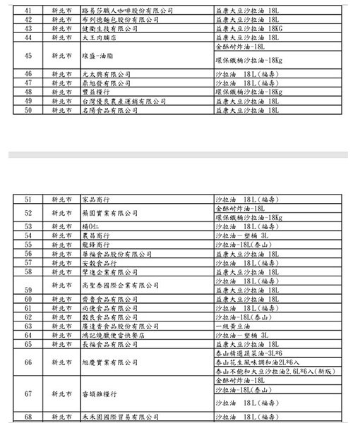 (圖表提供/食藥署)