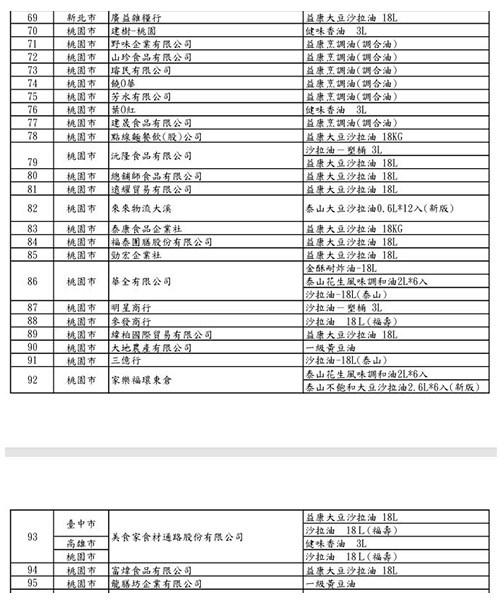 (圖表提供/食藥署)