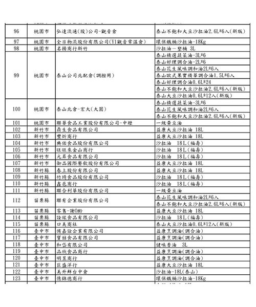 (圖表提供/食藥署)