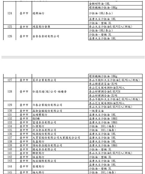 (圖表提供/食藥署)
