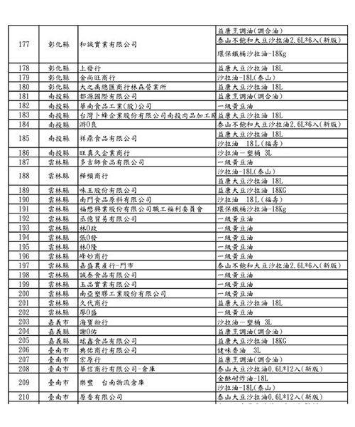 (圖表提供/食藥署)