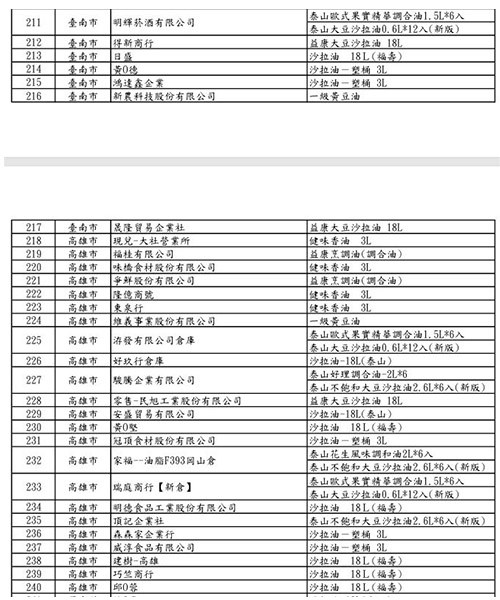 (圖表提供/食藥署)