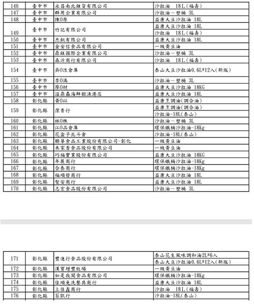 (圖表提供/食藥署)
