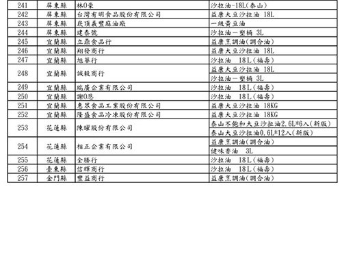 (圖表提供/食藥署)