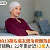 假圖