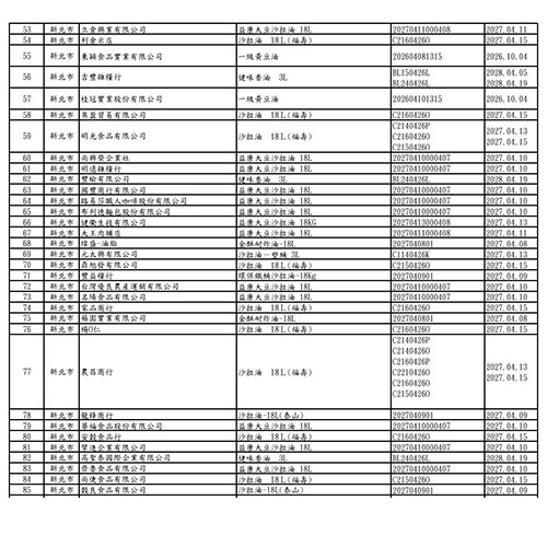 (圖片提供/食藥署)