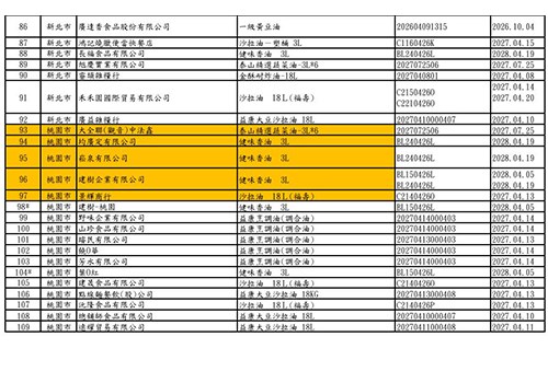 (圖片提供/食藥署)