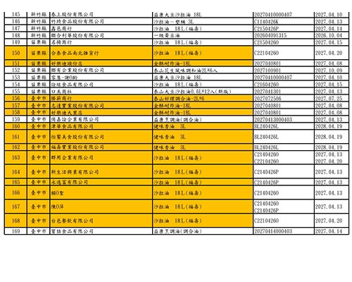 (圖片提供/食藥署)