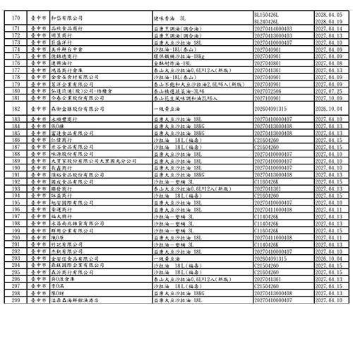 (圖片提供/食藥署)