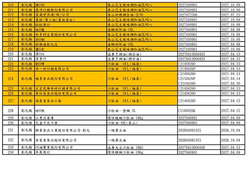 (圖片提供/食藥署)