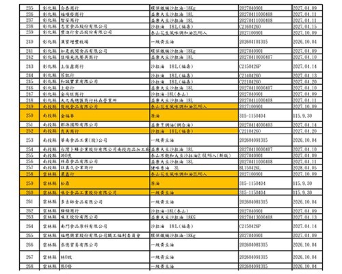 (圖片提供/食藥署)