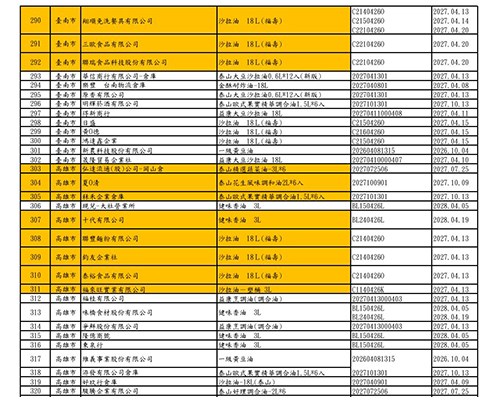 (圖片提供/食藥署)