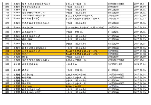 (圖片提供/食藥署)