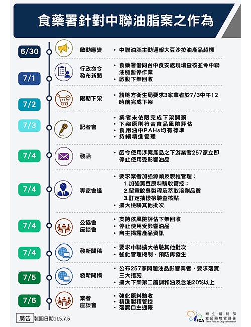 (圖片提供/食藥署)