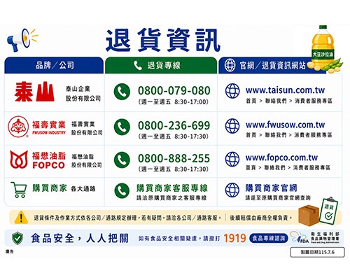 中聯「致癌油」風暴來襲!食藥署最新公布:更新360家業者及產品