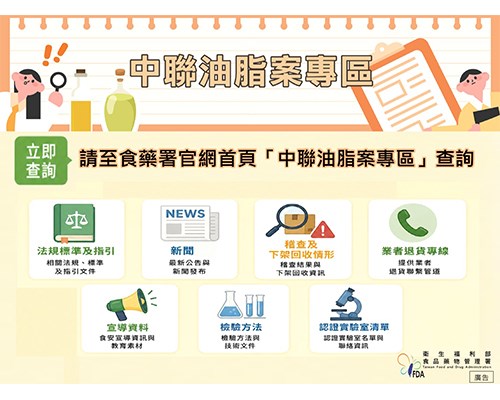 中聯「致癌油」風暴來襲!食藥署最新公布:更新360家業者及產品