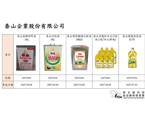 中聯「致癌油」風暴來襲!食藥署最新公布:更新360家業者及產品