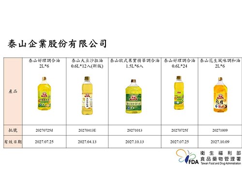 中聯「致癌油」風暴來襲!食藥署最新公布:更新360家業者及產品