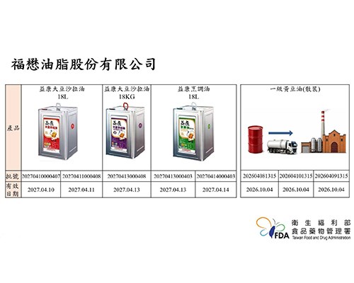 中聯「致癌油」風暴來襲!食藥署最新公布:更新360家業者及產品
