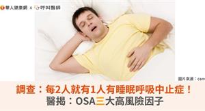 調查：每2人就有1人有睡眠呼吸中止症！醫揭：OSA三大高風險因子